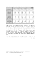 우리나라 재정건전성 평가의 문제점, 정책발전-14