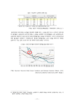 우리나라 재정건전성 평가의 문제점, 정책발전-17