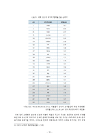 우리나라 재정건전성 평가의 문제점, 정책발전-18