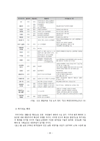 우리나라 재정건전성 평가의 문제점, 정책발전-20