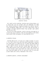 공정무역 레포트-7
