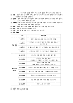 [인적자원개발] MBC HRD프로그램-5
