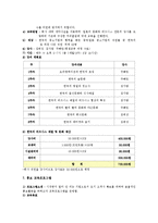 [인적자원개발] MBC HRD프로그램-11