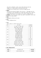 [인적자원개발] MBC HRD프로그램-12