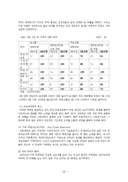 세계 경제 활성화를 위한 WTO의 역활-20