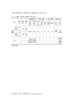 쌍용자동차 파업의 시사점과 대안-4