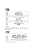쌍용자동차 파업의 시사점과 대안-5