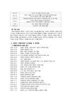 쌍용자동차 파업의 시사점과 대안-6