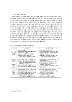 쌍용자동차 파업의 시사점과 대안-10
