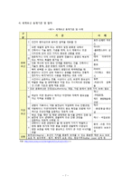 [지속가능관광] DMZ(비무장지대)-10
