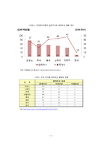 [지속가능관광] DMZ(비무장지대)-14