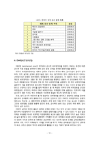 [지속가능관광] DMZ(비무장지대)-15