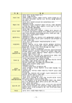 [지속가능관광] DMZ(비무장지대)-18