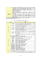 [지속가능관광] DMZ(비무장지대)-19