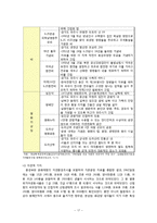 [지속가능관광] DMZ(비무장지대)-20