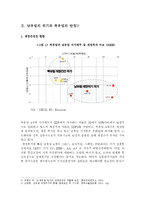 한국 재정건전성에 대한 고찰-6