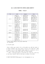 한국 재정건전성에 대한 고찰-8