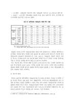한국 재정건전성에 대한 고찰-9