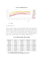 한국 재정건전성에 대한 고찰-10