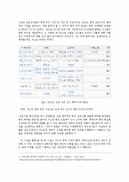 스포츠계의 윤리적 문제-6