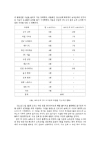 스포츠계의 윤리적 문제-15