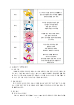 [미디어와 성] TV 만화 속 성역할 분석-11