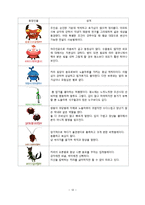 [미디어와 성] TV 만화 속 성역할 분석-14