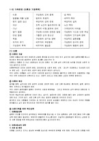 가족과 사회복지-5