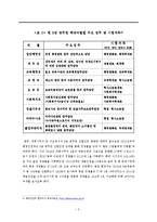 한국의 선발 제도로 본 기회균등 -9급 공무원 선발제도와 로스쿨 제도를 중심으로-5