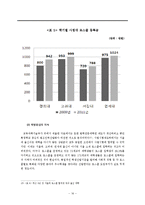한국의 선발 제도로 본 기회균등 -9급 공무원 선발제도와 로스쿨 제도를 중심으로-16