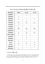 한국의 선발 제도로 본 기회균등 -9급 공무원 선발제도와 로스쿨 제도를 중심으로-17