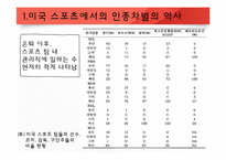 미국의 인종과 민족 -미국 스포츠에서 나타나는 인종차별-8