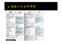 [방송학] 종합편성의 비대칭 규제-9