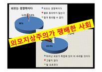 미용성형에 대한 인식변화-5