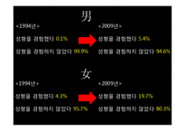 미용성형에 대한 인식변화-7