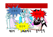 가정폭력 가정의 현황 및 특성 개입방법 -배우자 폭력-4