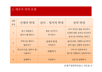 가정폭력 가정의 현황 및 특성 개입방법 -배우자 폭력-5
