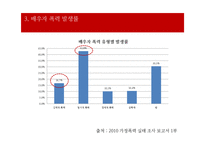 가정폭력 가정의 현황 및 특성 개입방법 -배우자 폭력-7