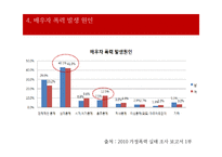 가정폭력 가정의 현황 및 특성 개입방법 -배우자 폭력-8
