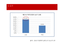 가정폭력 가정의 현황 및 특성 개입방법 -배우자 폭력-9