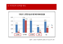 가정폭력 가정의 현황 및 특성 개입방법 -배우자 폭력-11
