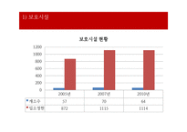 가정폭력 가정의 현황 및 특성 개입방법 -배우자 폭력-16