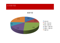 가정폭력 가정의 현황 및 특성 개입방법 -배우자 폭력-17