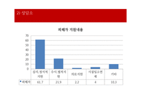 가정폭력 가정의 현황 및 특성 개입방법 -배우자 폭력-18