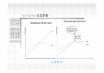[인사관리] 임금피크제의 현황과 사례-6