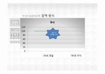 [인사관리] 임금피크제의 현황과 사례-9