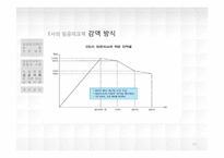 [인사관리] 임금피크제의 현황과 사례-10