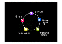 [아동복지] 장애아동 복지시설-2