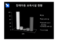 [아동복지] 장애아동 복지시설-9