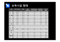 [아동복지] 장애아동 복지시설-10